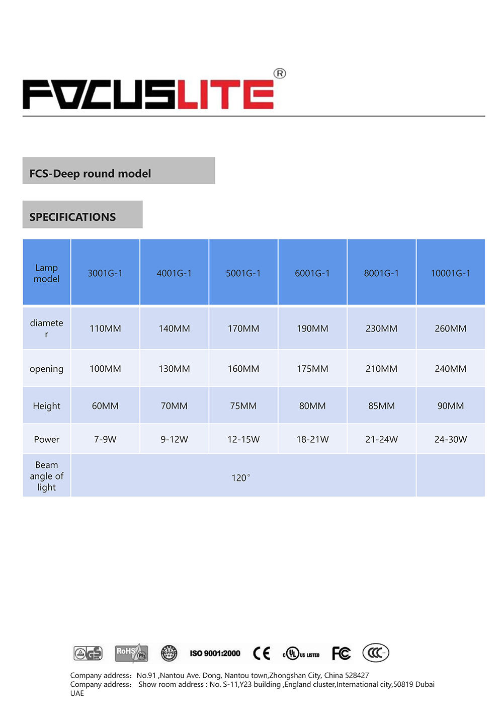 FCS-Deep round model.jpg