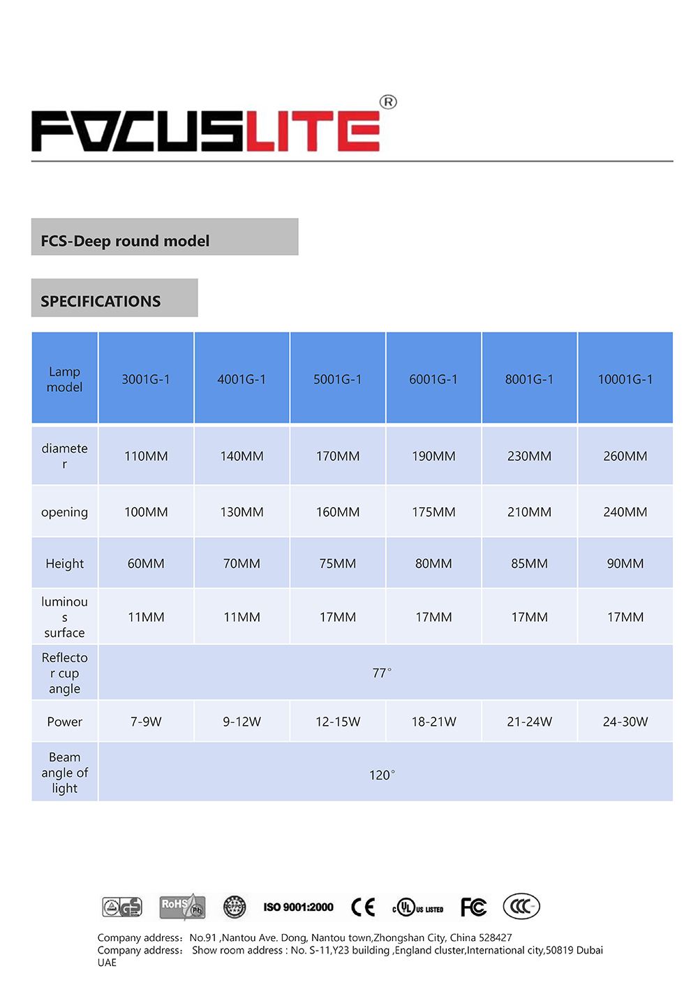 FCS-Deep round model.jpg